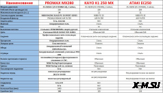 Мотоцикл RACER RC250GY-C2K K2